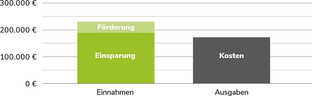 Kostenbilanz_062024